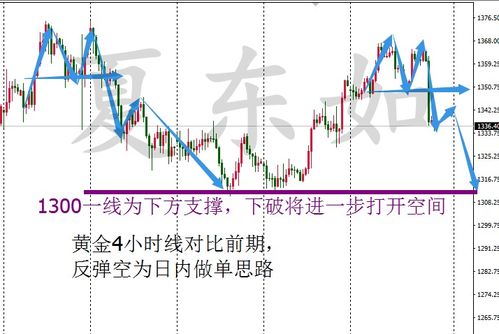 现货类的白银，重仓，满仓，平仓是什么？