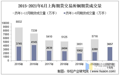 上海铜期货数据,上海铜期货数据分析
