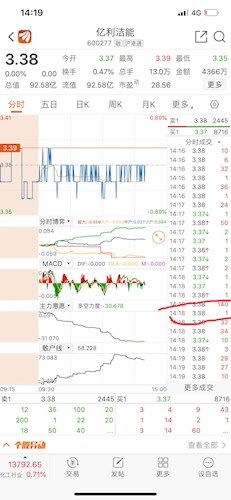 上市公司多少个亿才能叫权重股呢?