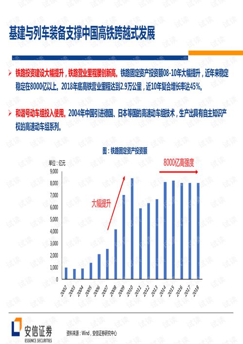 大家来分析下高铁股！