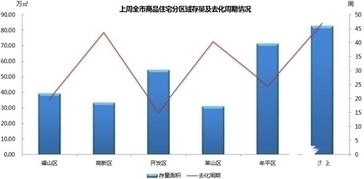 牟平不复价格洼地 牟平房价8字头超福山区 