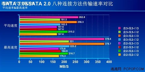 track3.0真假对比, track3.0的声明。