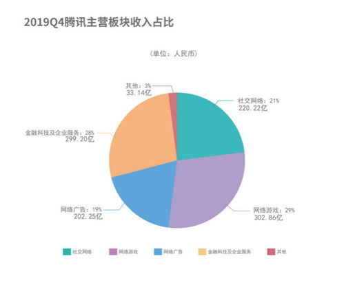 判断中小企业板块领涨能否延续？