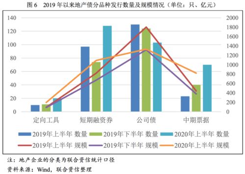 股票发行费用和债券发行费用的处理是怎样的