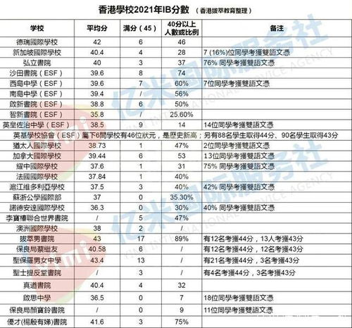 香港高才B类的优势与机遇(香港专才计划和优才计划的区别)