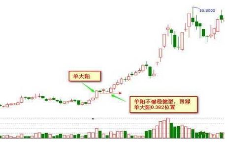 首钢亏损百分之四十，请问今年能否解套，