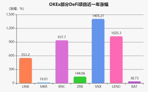  bts上各大交易平台,什么是Bitshares比特股（BTS）？ 元宇宙