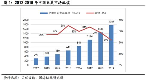 中过现在有哪些朝阳行业？