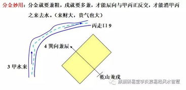 杨公三元地理风水罗盘的使用原则