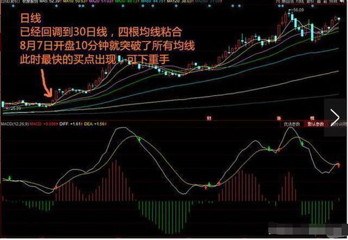 一只股票日线周线月线都留下跳口缺口会怎样