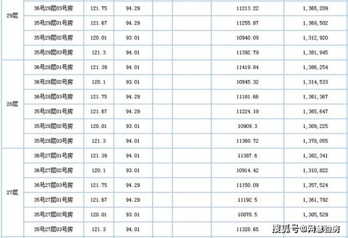 金九银十房子打折促销 开发商的套路你不懂,又一波韭菜被割