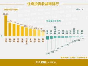 请问房产投资收益率是什么