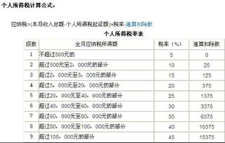 现在工资收税是多少开始的