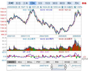 想看历史时间段k线，做多个股票对比，如1995-20050711k线而不显示20050711以后k线数据，如何设置？同花顺