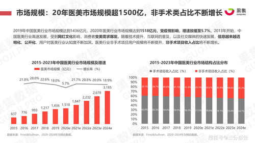 成都有哪些职高可以学美术