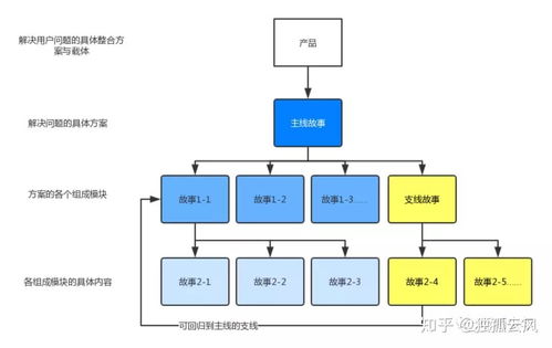 规划设计查重：避免抄袭的最佳策略