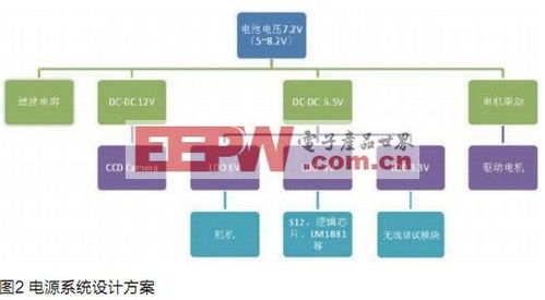 硬件设计方案怎么写，产品设计策划怎么写