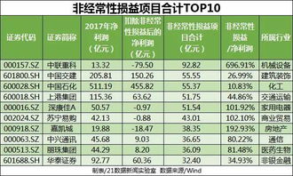 上市公司年报在哪里可以买到？