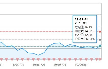 基金分红以后，净值高的基金也是按一元计算吗比喻我买的上投阿尔法基金净值是4元多，分红后变成二元多，