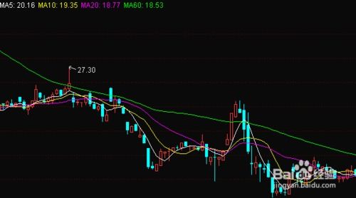 股票均线怎样修改设置,如何修改股票均线设置？?