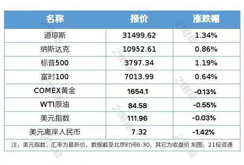 比特币 限价单 市价单,介绍。 比特币 限价单 市价单,介绍。 快讯