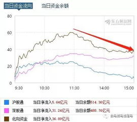 .今天股市利多吧？