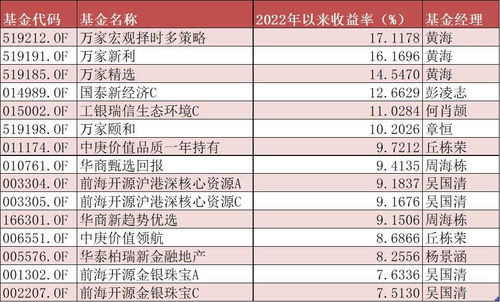 2022年得基金怎么买又去那里开基金户头去开需要多少钱??我是个对基金一敲不通的人拜托明白人事各位急求；我每个月只有两百不知道可不可以，如果我不想买了什么时侯可以不买??麻烦了谢谢