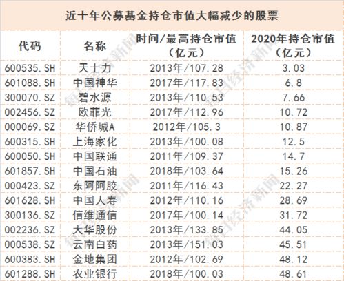 公募基金的持仓比例需要满足哪些条件