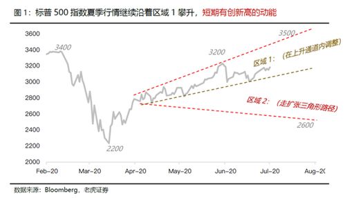 老虎证券可以做恒生指数吗，量比市盈动市盈率外