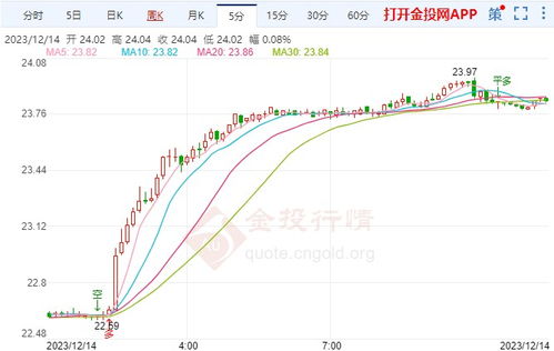 普银最低价格,国内银价今日白银价格