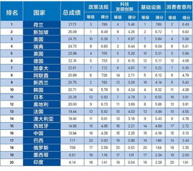 自动驾驶技术,中国在世界上排名第几