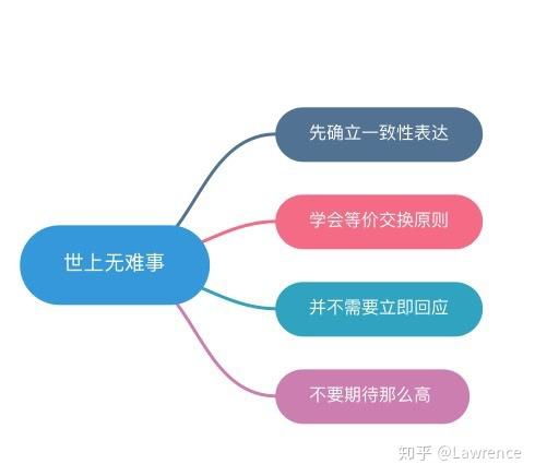 姻缘分手挽回,姻缘情感挽回