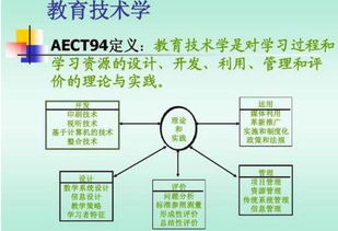 浅析AECT关于教育技术的几次定义