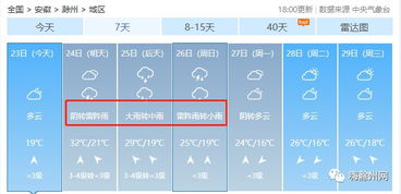 滁州天气预报：掌握未来，预见美好！