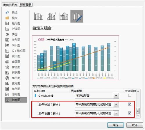 excel图表制作技巧 多系列数据,如何制作组合图表