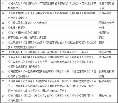 写作材料查重的重要性及步骤