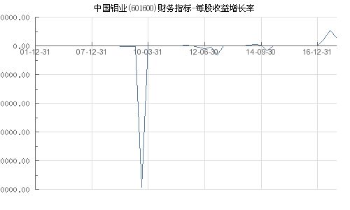 601600中国铝业股吧,6001600中