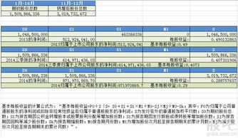 股市里只有20%股民赚钱。对吗？