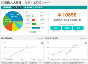 深圳有哪些公司是可以做嵌入式软件开发的?