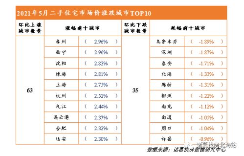 上虞六月份二手房,市场概况