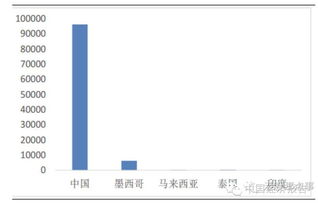 世界各国的经济增速,印度一枝独秀 