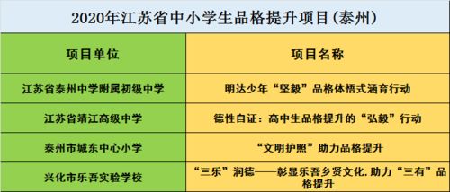 我市24个项目入围2020年省基础教育内涵建设项目名单