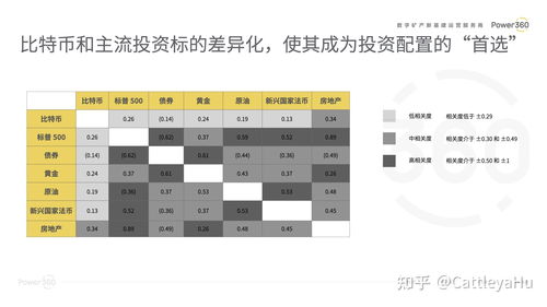 比特币的算力成本