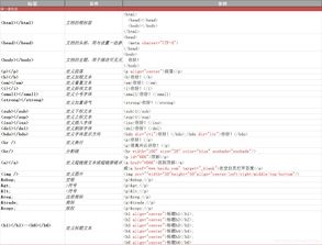 html语言常用代码大全(html语言代码程序以什么结尾)