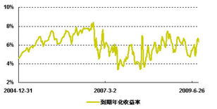 为什么580003 这支基金现在属于封闭状态?