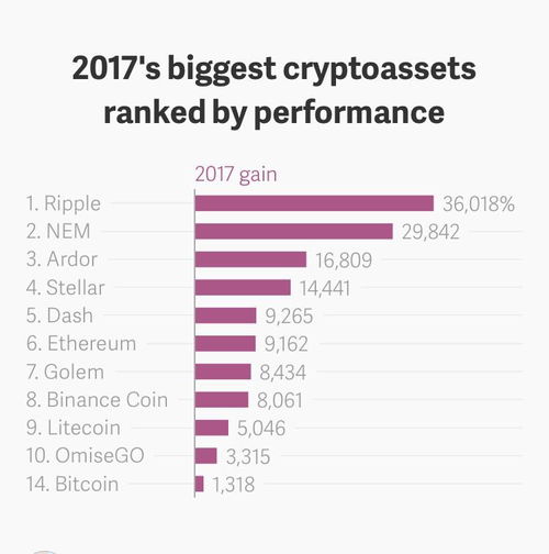 比特币 2017 区块链,为什么2017年是区块链最关键的一年