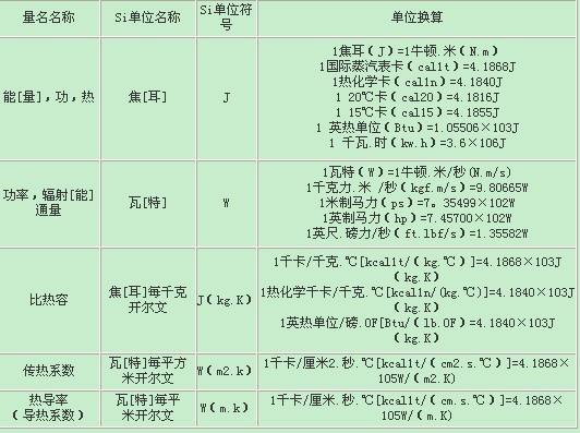 lbs换算成牛每米是多少