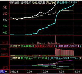 请老师指点，当天涨停的股票开盘，后一直封涨停这种股票当天能买到吗，每天有200多手成交量