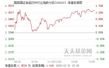 国泰国证食品饮料行业指数分级证券投资基金适合定投么