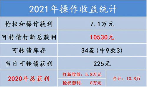 什么是石化配债  通俗解释下 今天资金账户里面突然多出来的